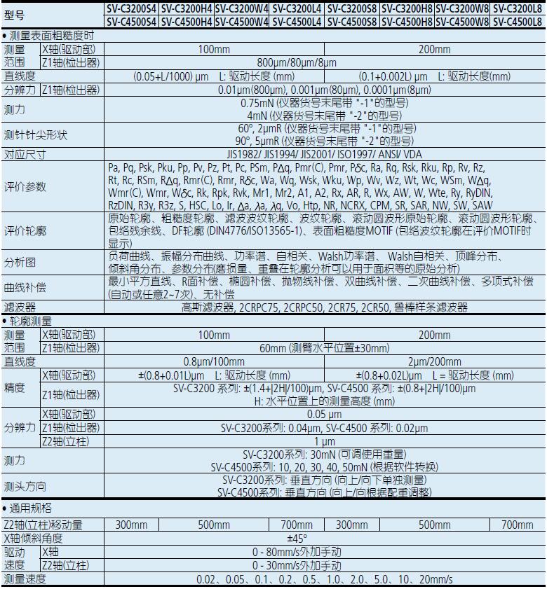 三豐粗糙度輪廓儀SV-C4500H8