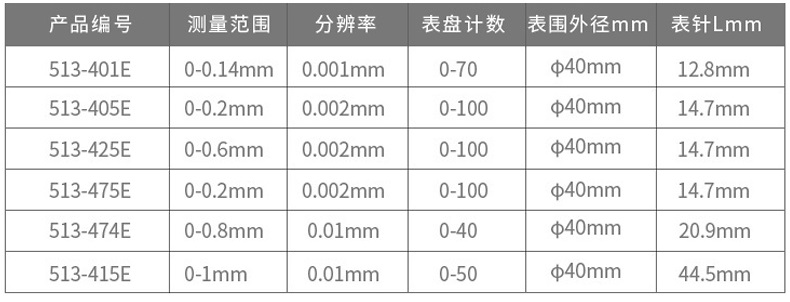 三豐杠桿百分表513-474-10E