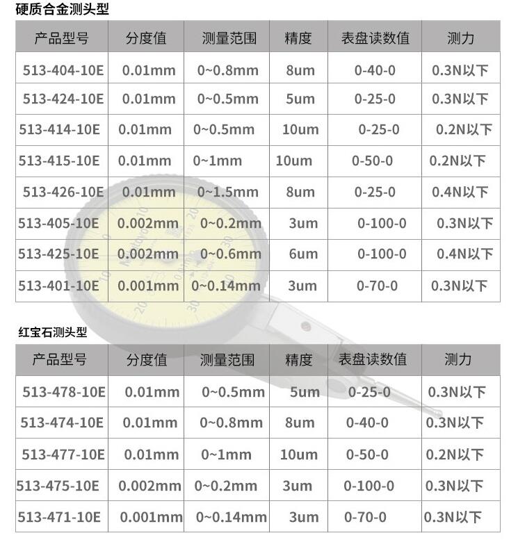 三豐杠桿千分表513-471-10E