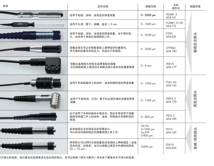 德國(guó)菲希爾測(cè)厚儀FMP10