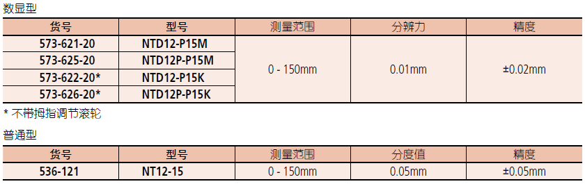 三豐尖爪數(shù)顯卡尺573-621