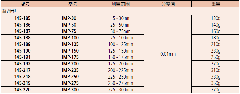 三豐內徑千分尺145-185