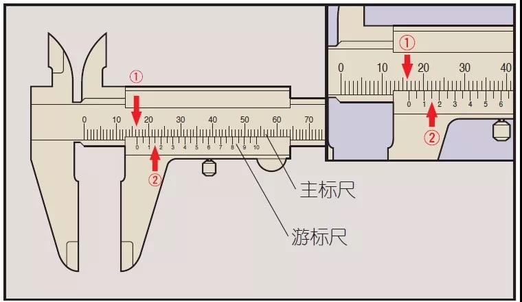 日本三豐游標卡尺