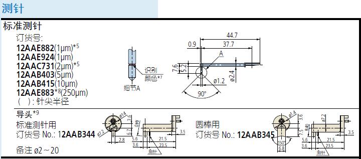 三豐粗糙度儀測針12AAC731