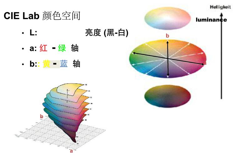 色差儀